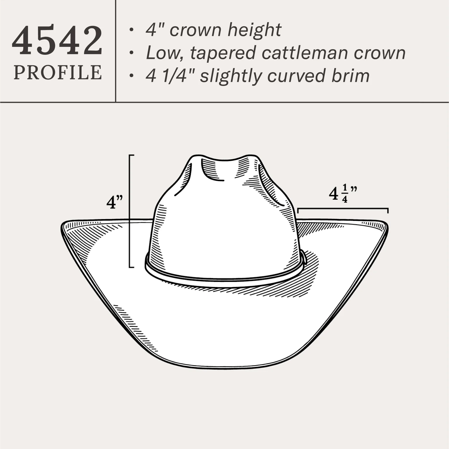 Rincon 10X Straw Cowboy Hat
